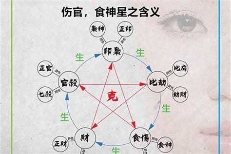 女命傷官格|八字格局解析——傷官格